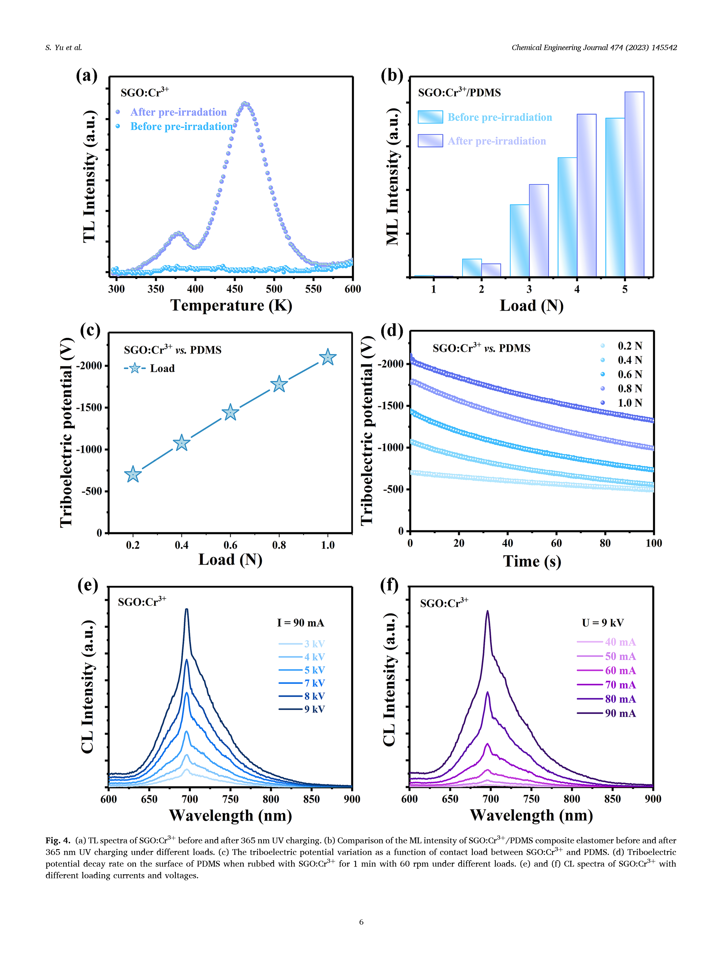 Self-recoverable and cyclically stable near-infrared mechanoluminescence for dual-mode mechanics visualization and biomechanics detection-6.png