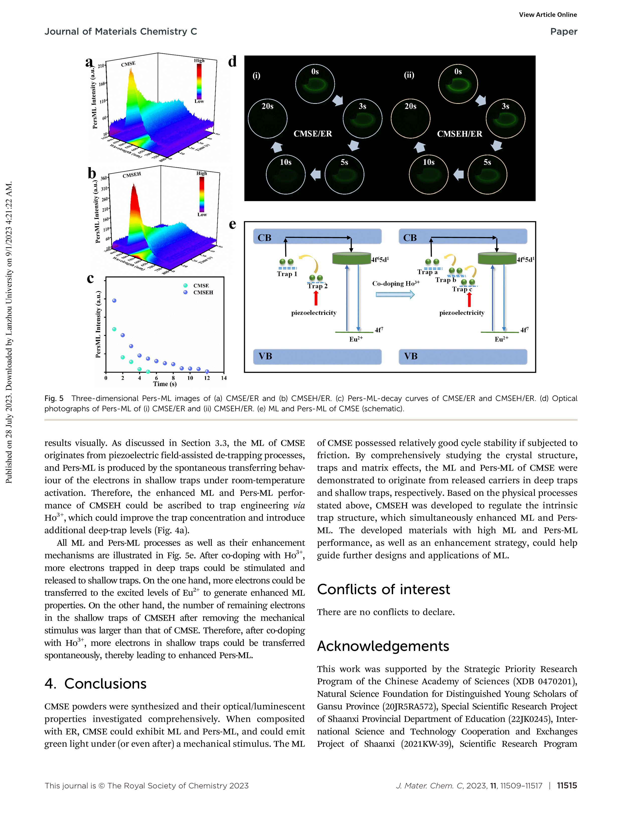 Trap-regulated highly efficient mechanoluminescence and persistent mechanoluminescence of Ca2MgSi2O7Eu2+†-7.png
